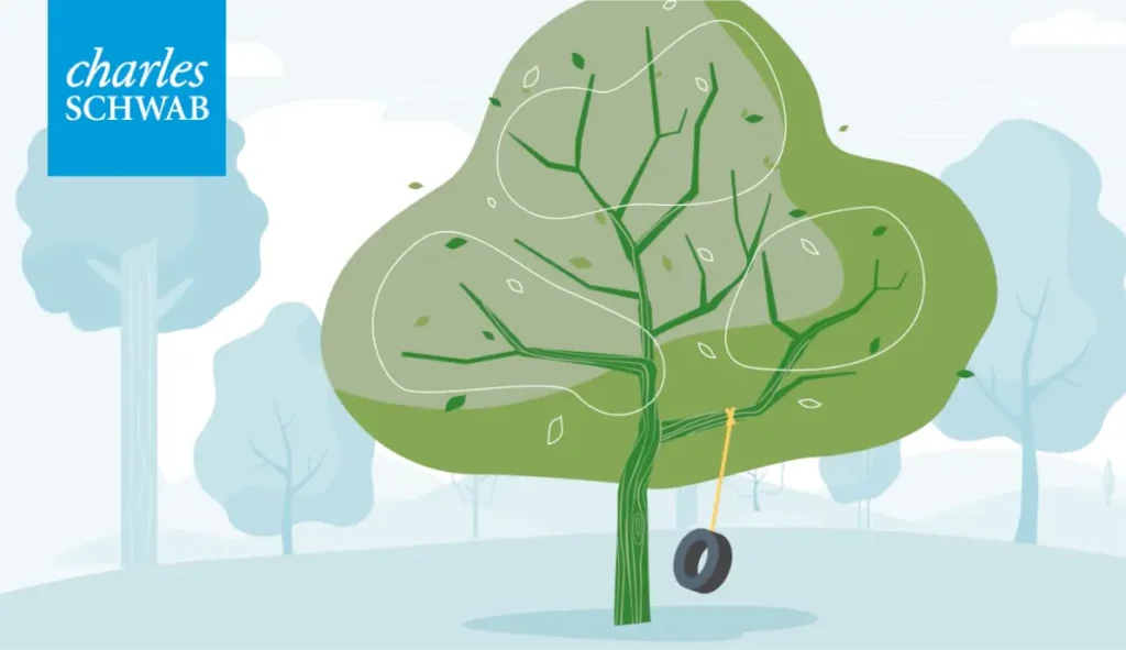 The Power of Compounding